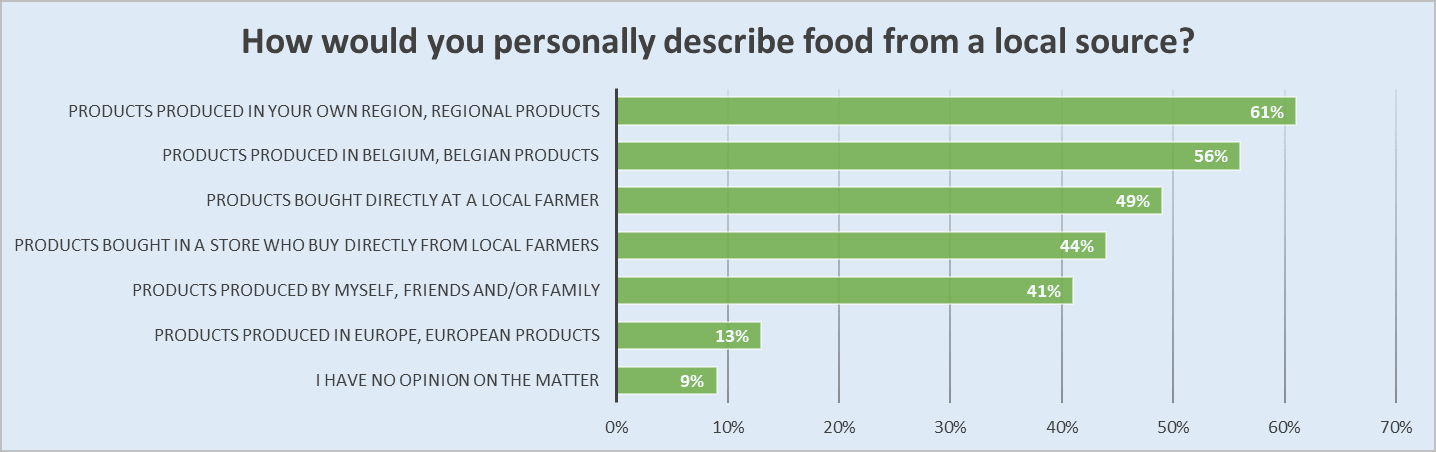 food-local-source